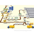 Autoclaved Aerated Concrete Production LineAutoclaved Aerated Concrete Production Line(AAC plant) )